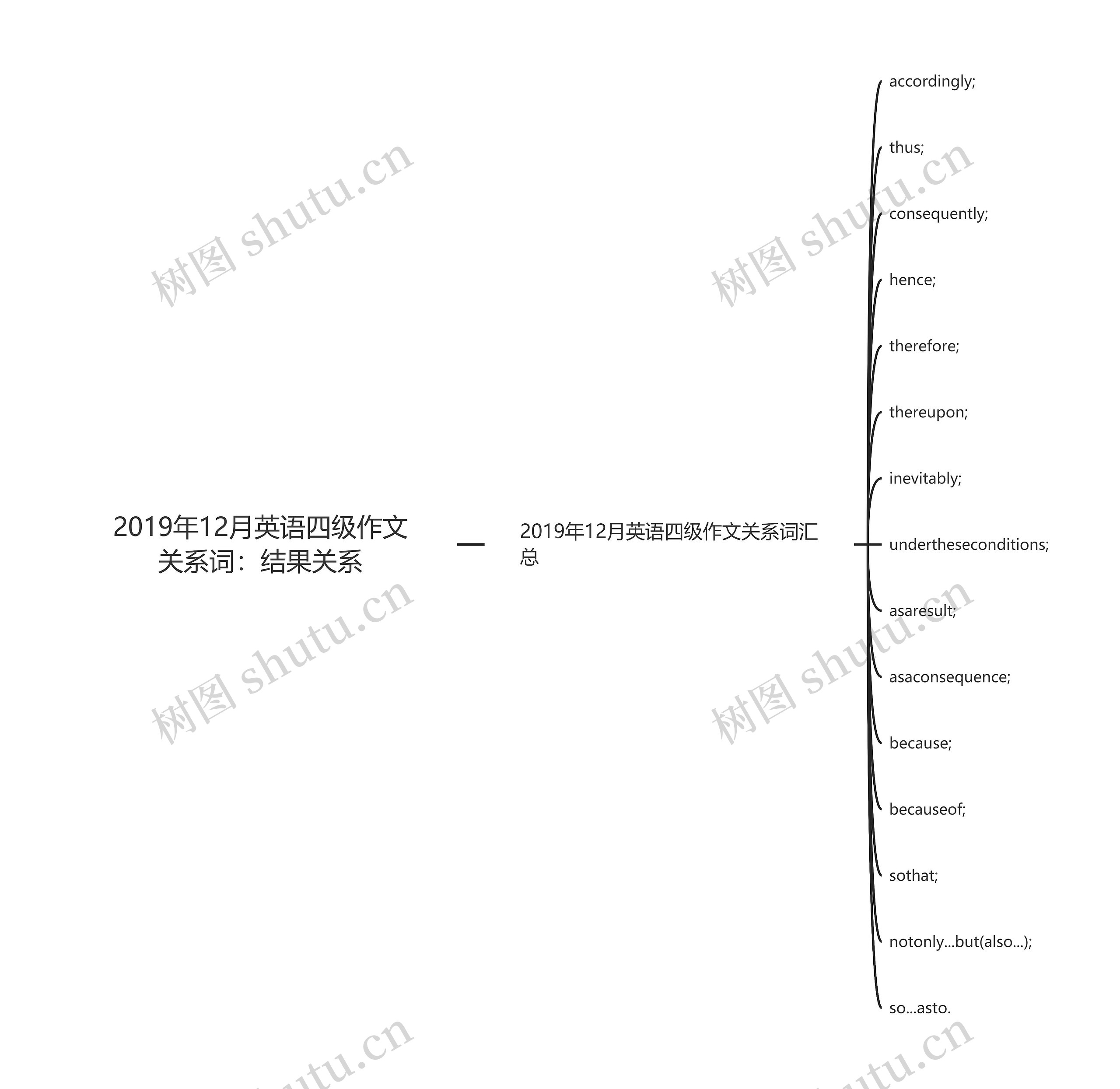 2019年12月英语四级作文关系词：结果关系