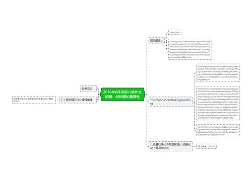 2016年6月英语六级作文预测：问问题的重要性