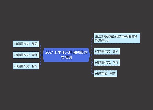 2021上半年六月份四级作文预测