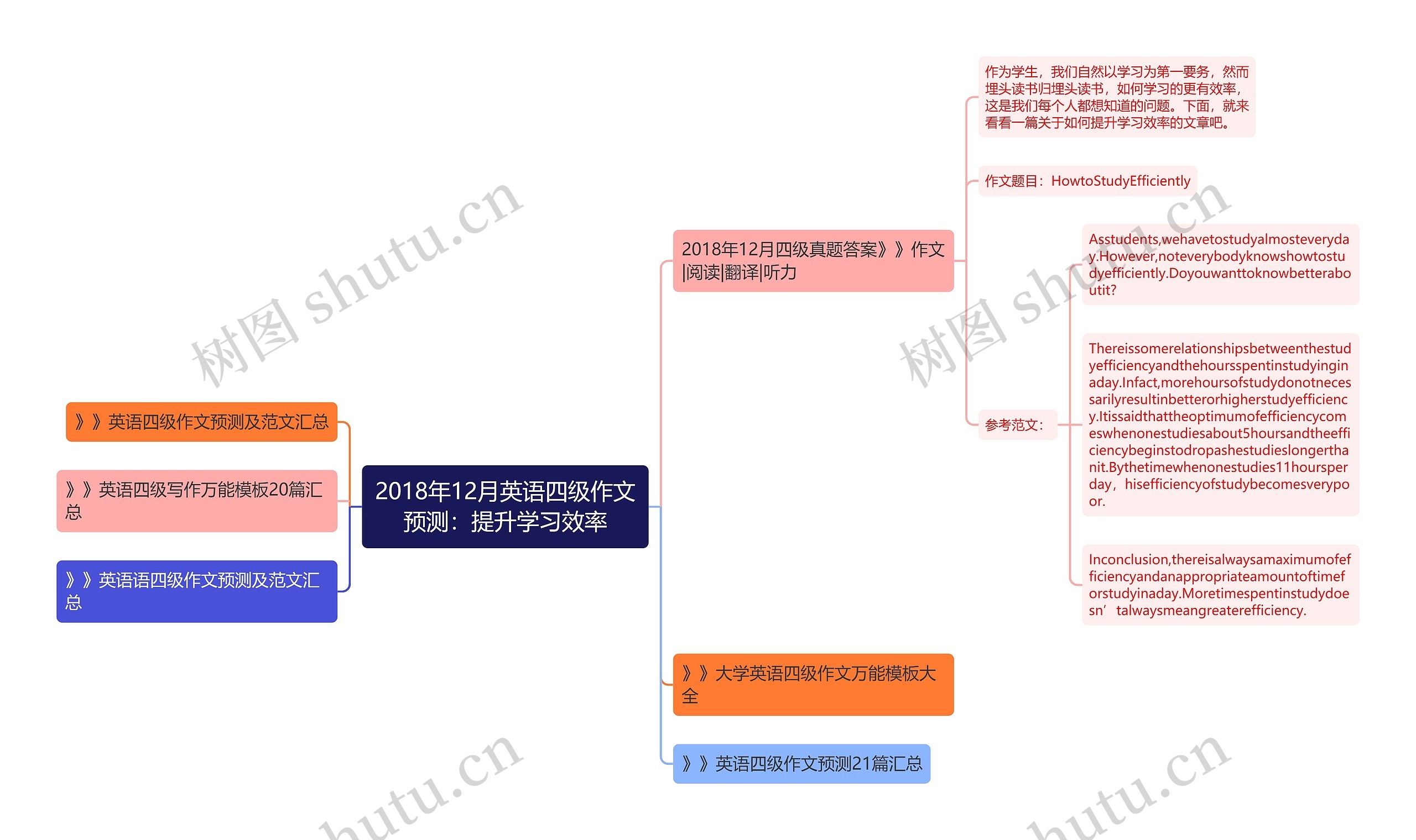 2018年12月英语四级作文预测：提升学习效率