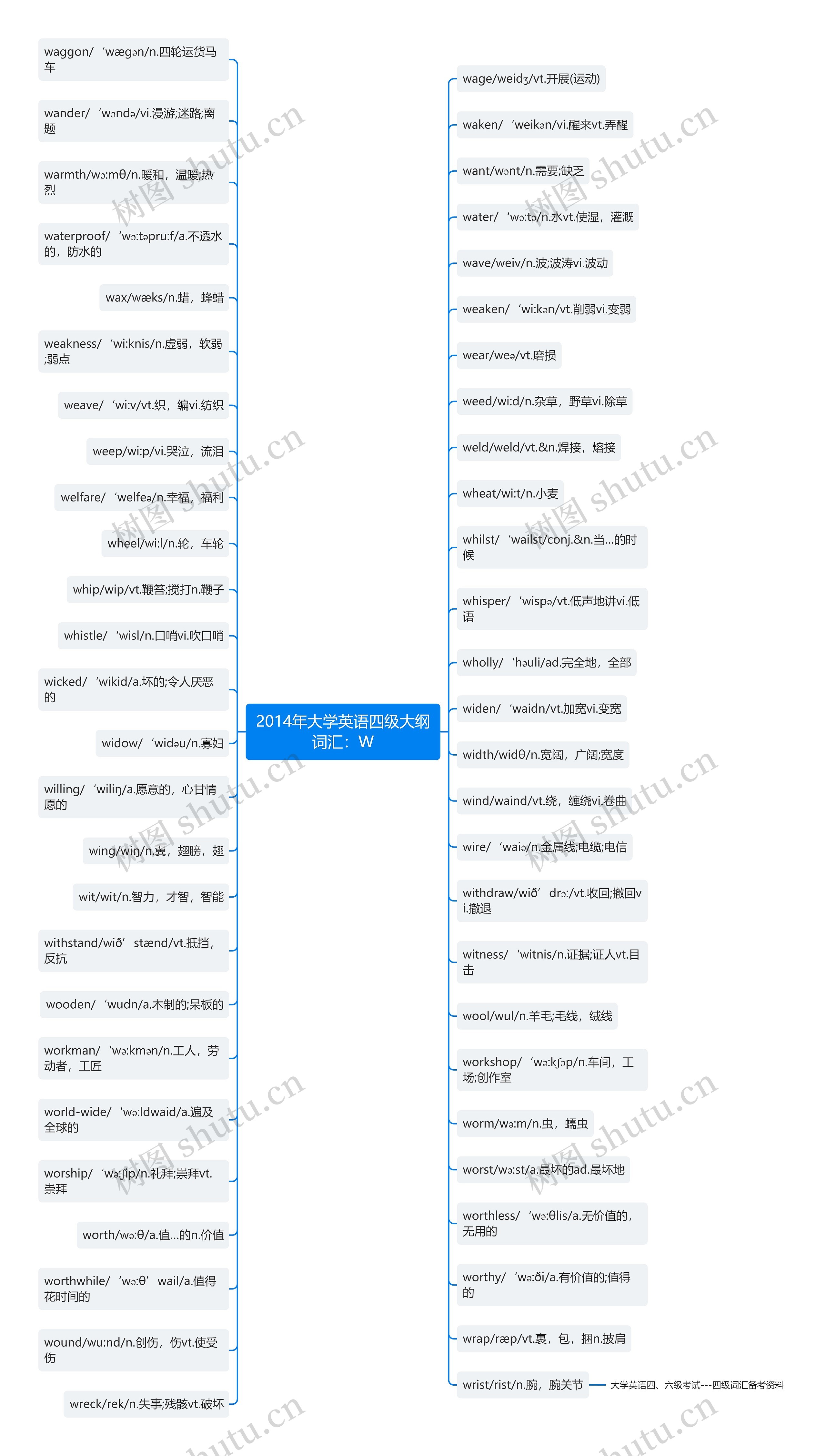 2014年大学英语四级大纲词汇:W 2014年大学英语四级大纲词汇:W