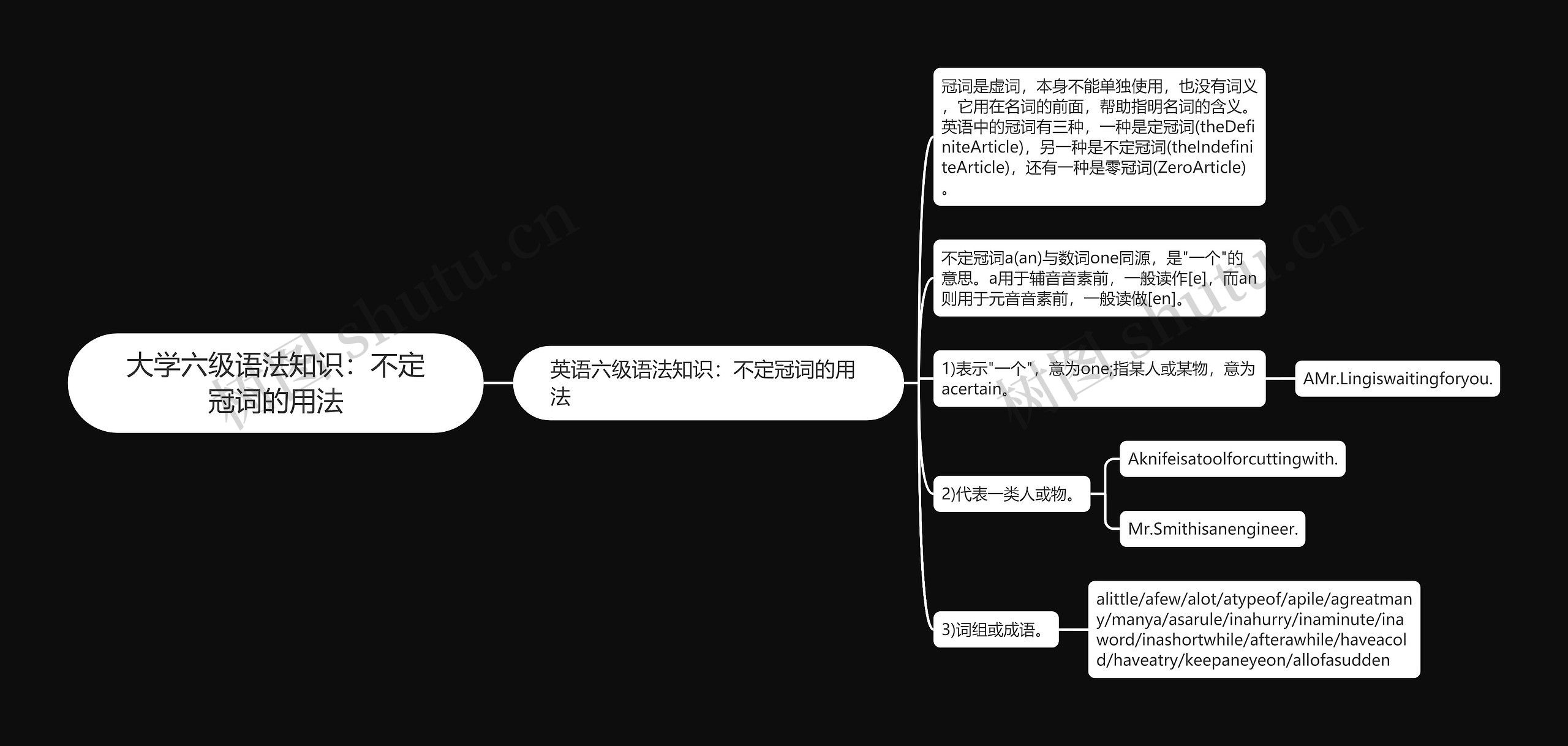 大学六级语法知识：不定冠词的用法