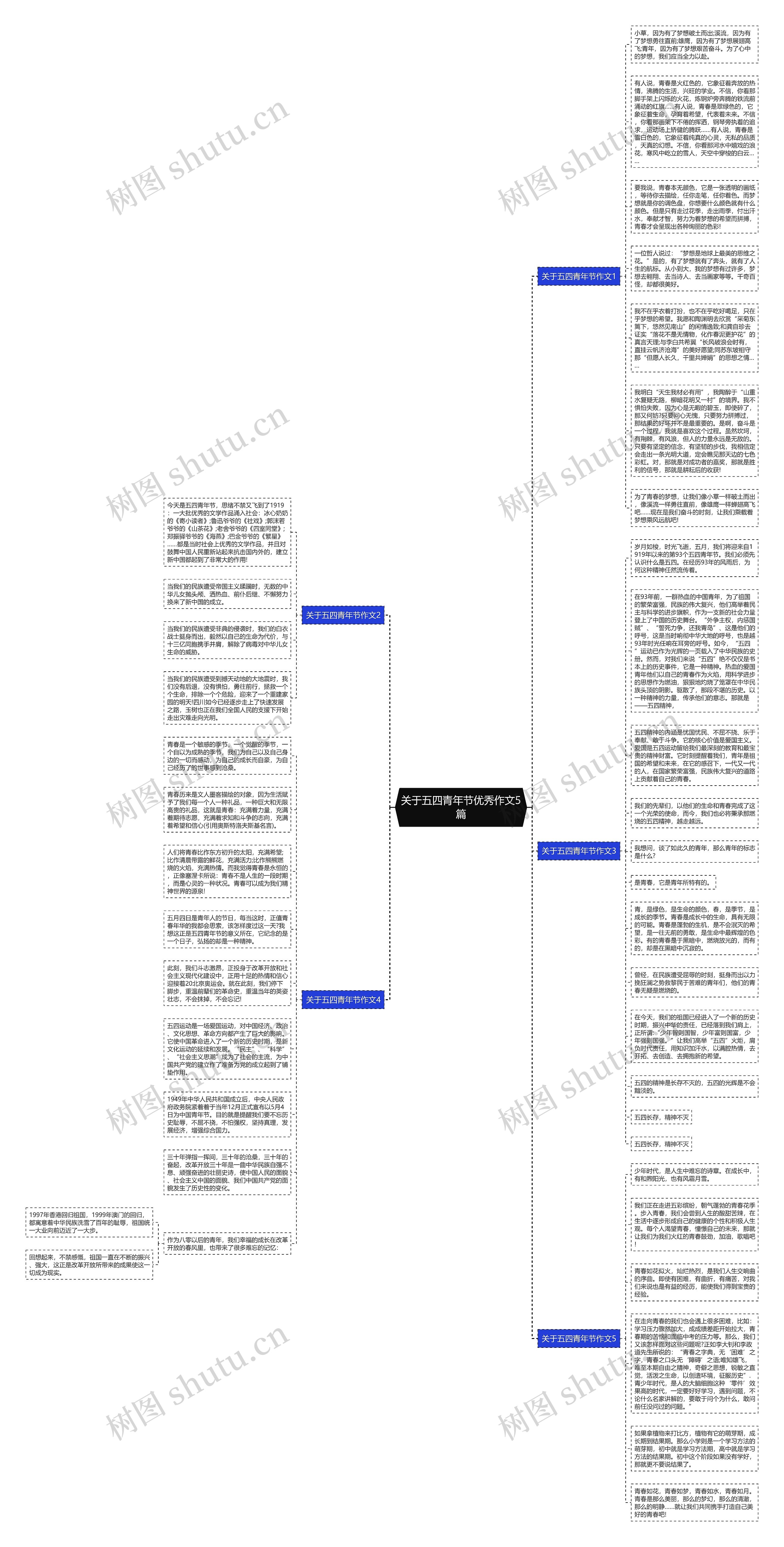 关于五四青年节优秀作文5篇思维导图