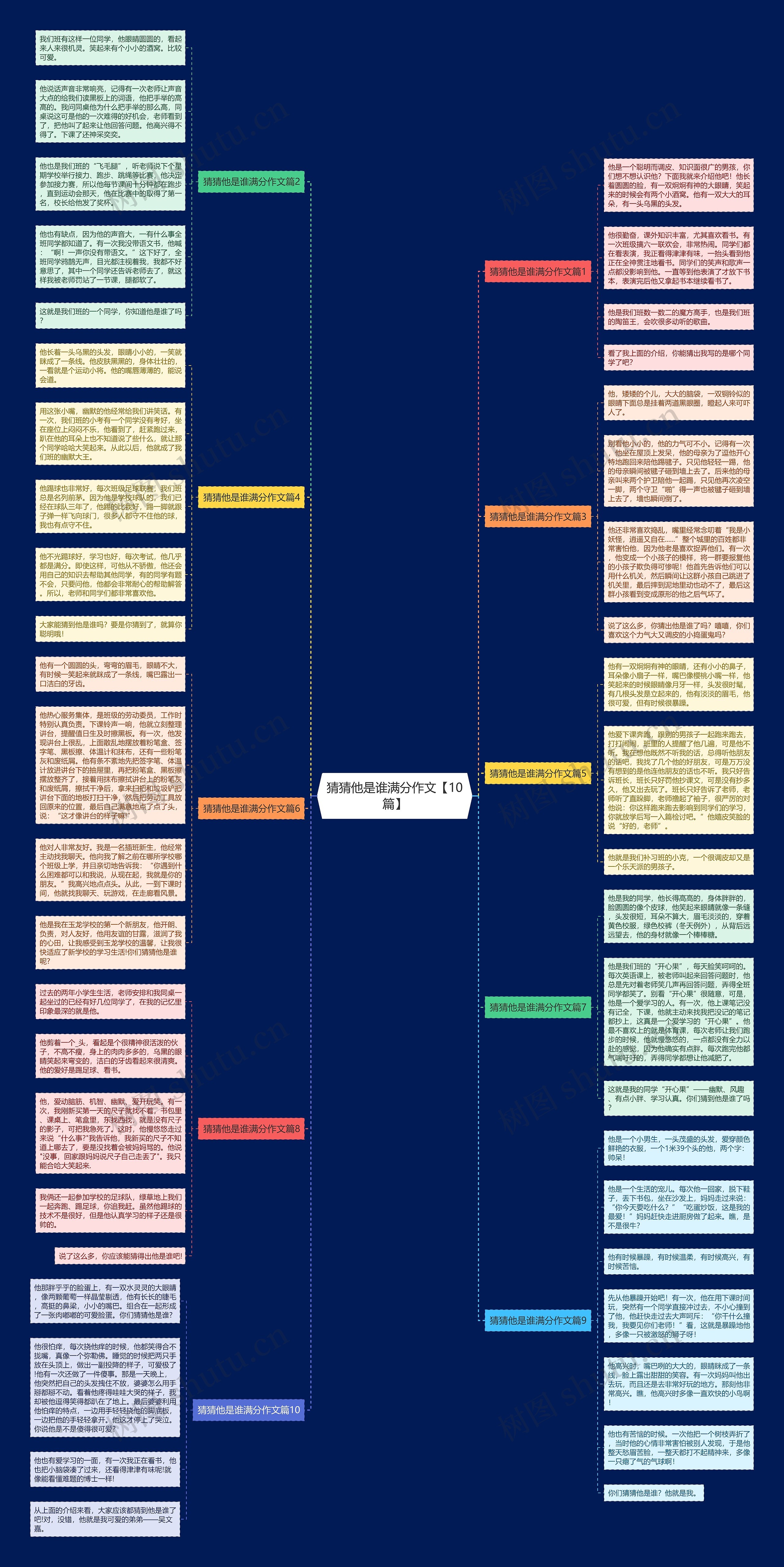 猜猜他是谁满分作文【10篇】思维导图