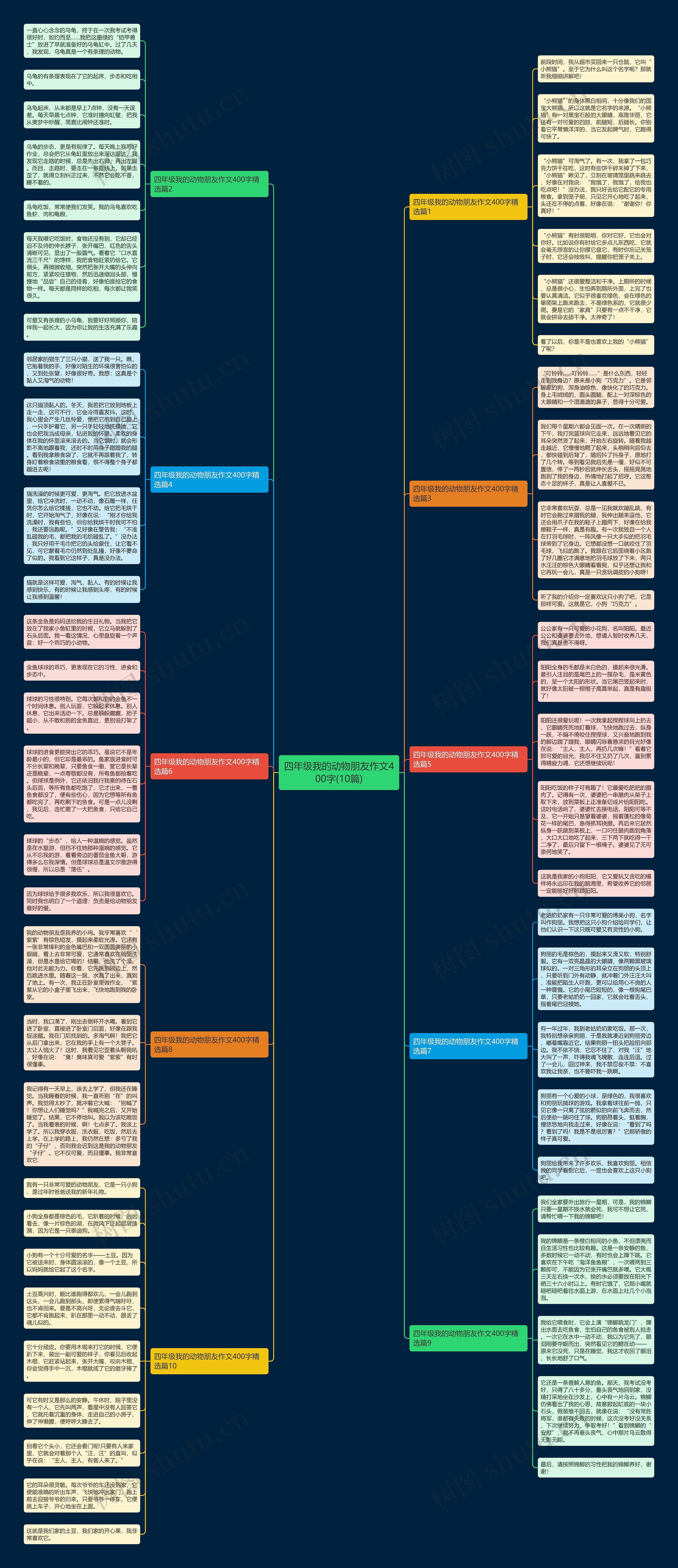 四年级我的动物朋友作文400字(10篇)思维导图