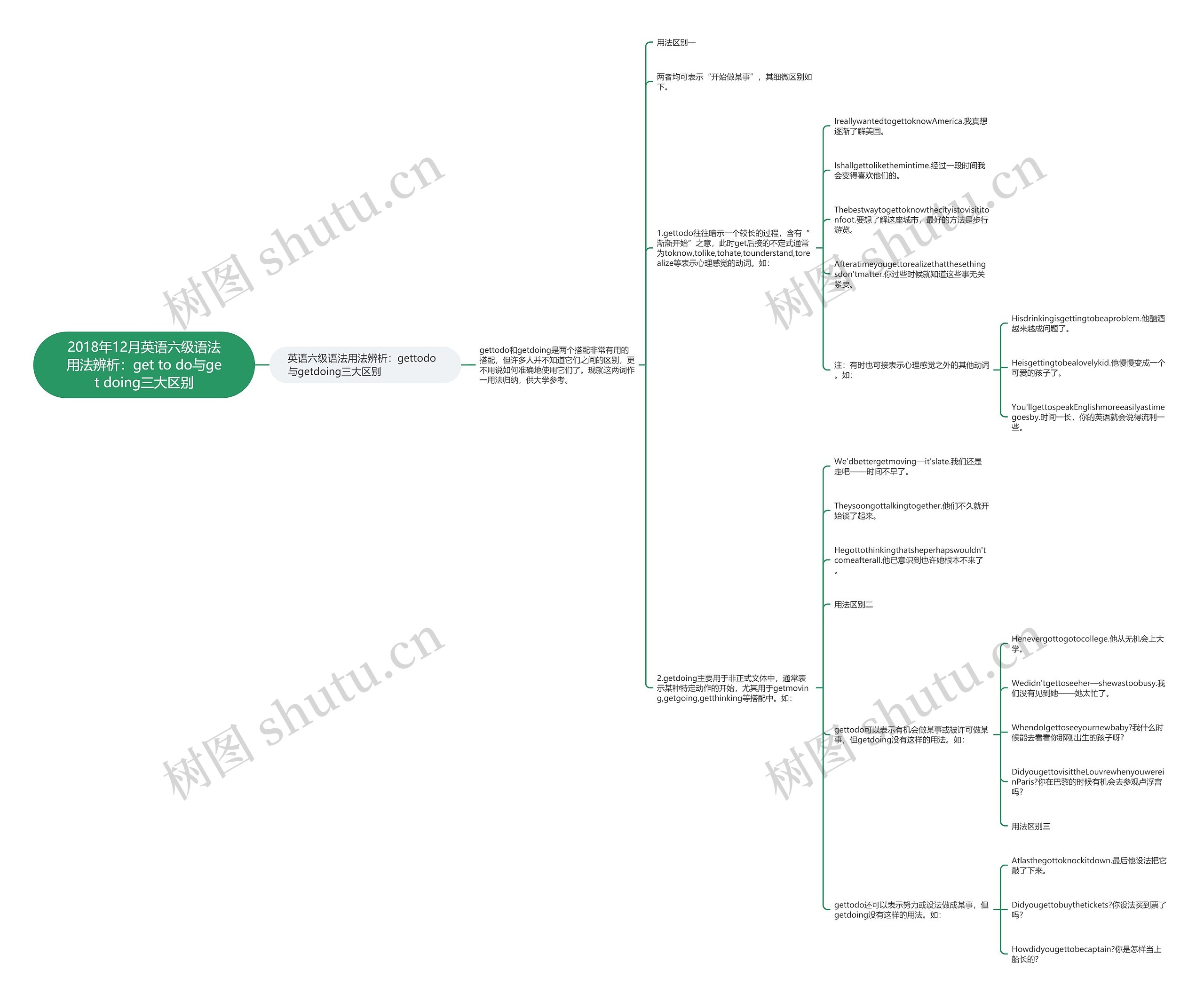 2018年12月英语六级语法用法辨析：get to do与get doing三大区别