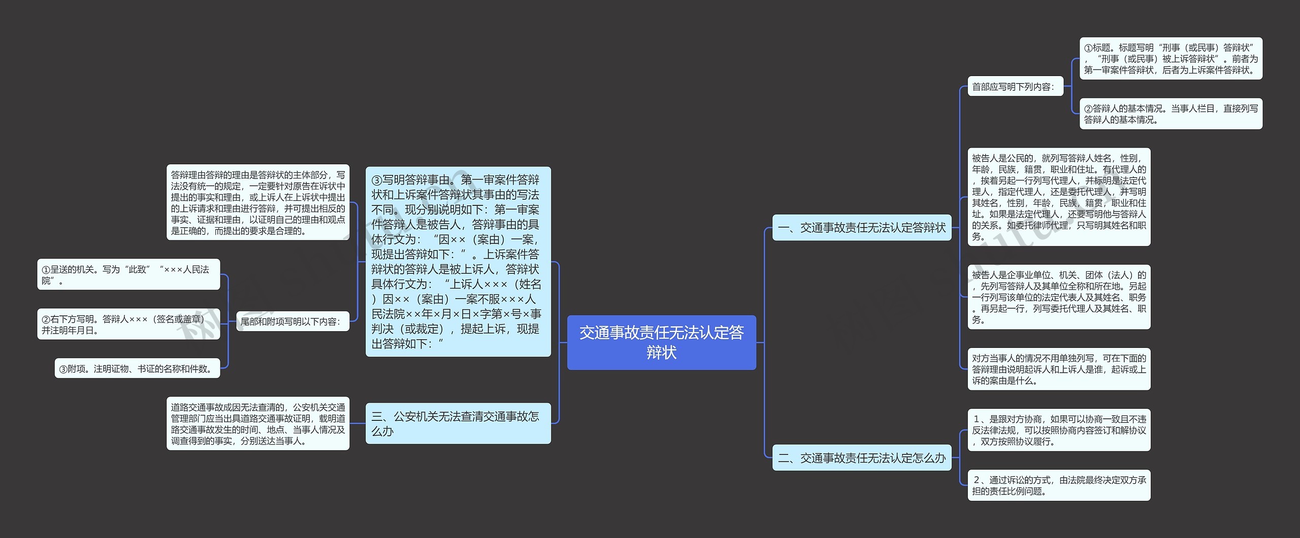 交通事故责任无法认定答辩状思维导图