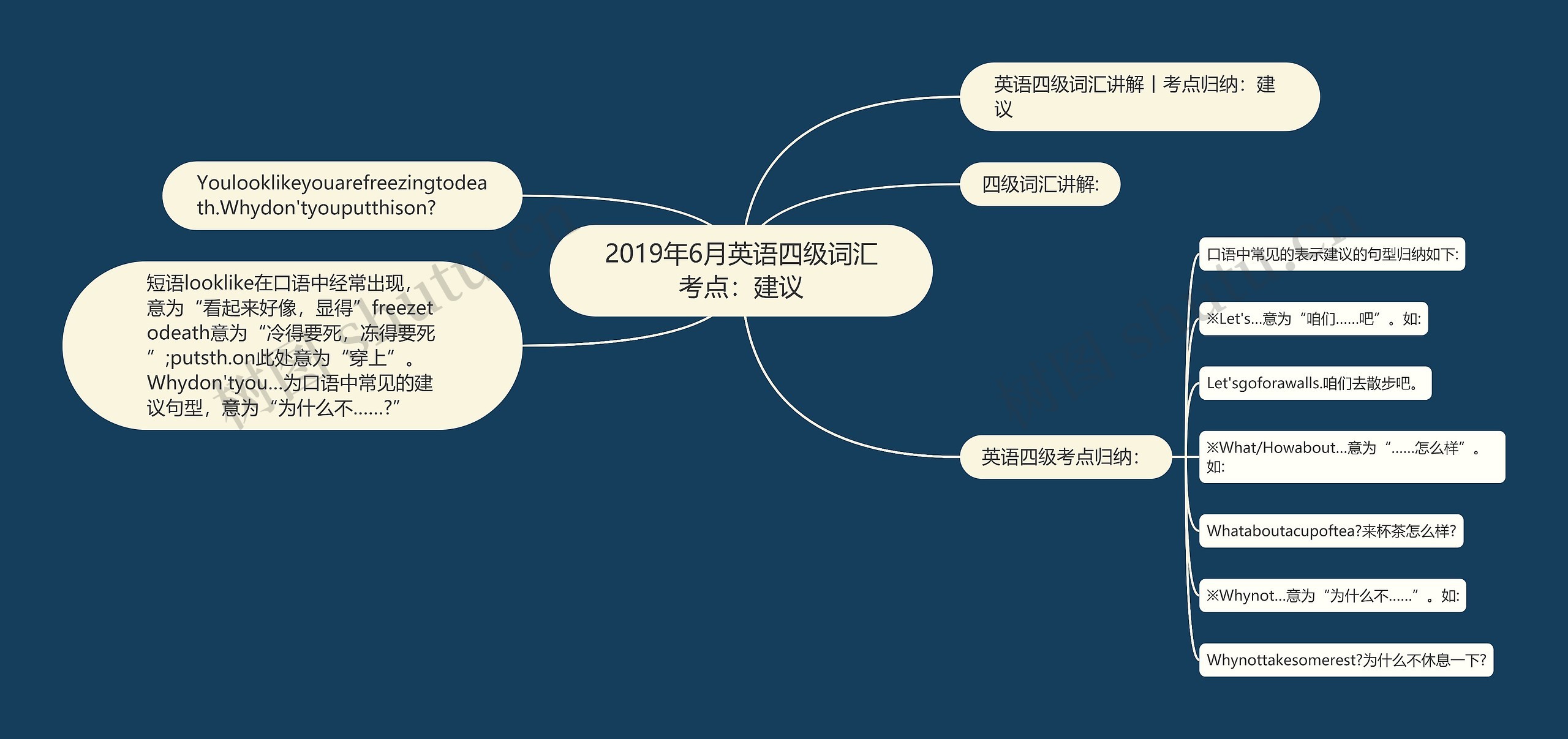 2019年6月英语四级词汇考点：建议思维导图