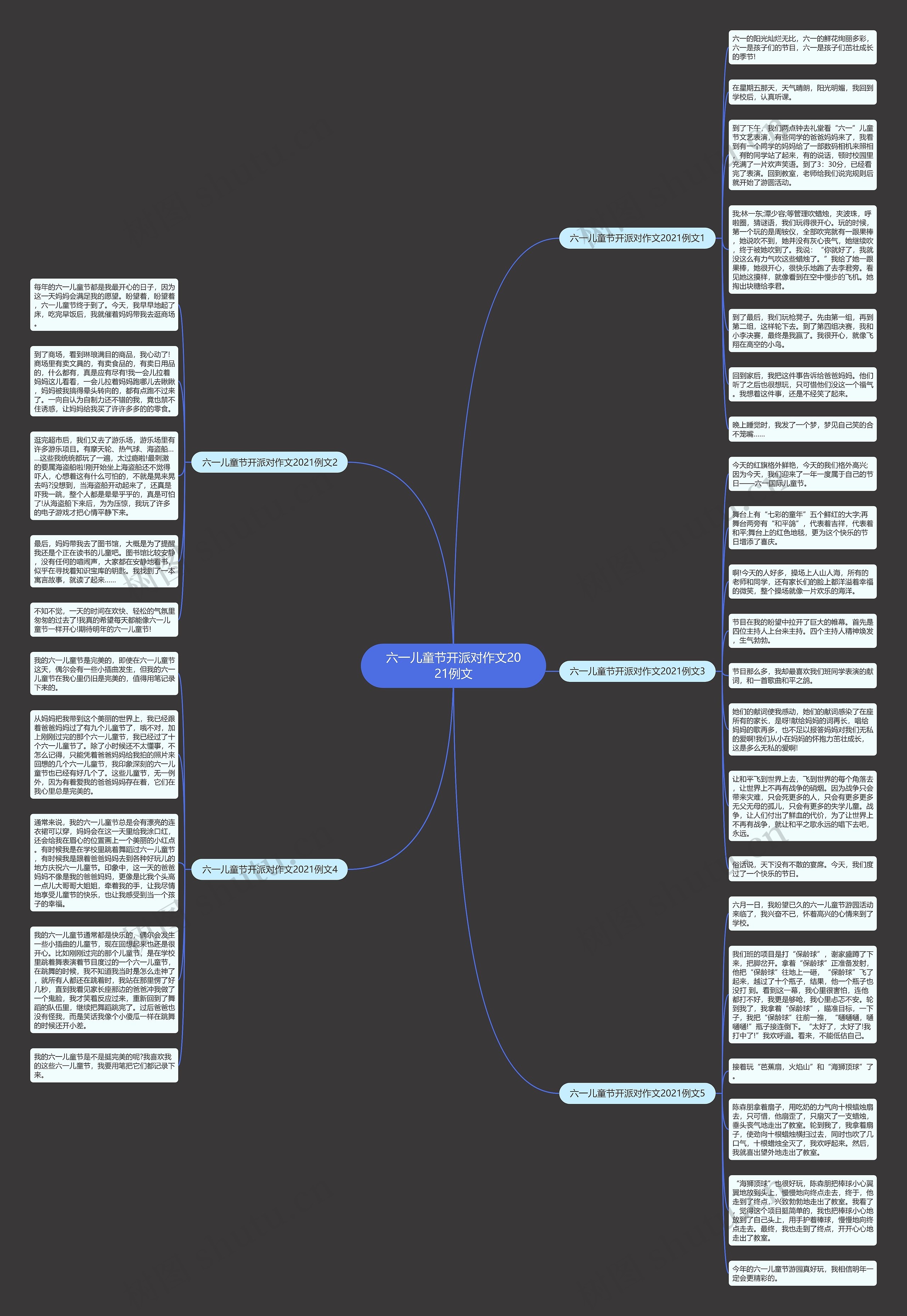 六一儿童节开派对作文2021例文思维导图