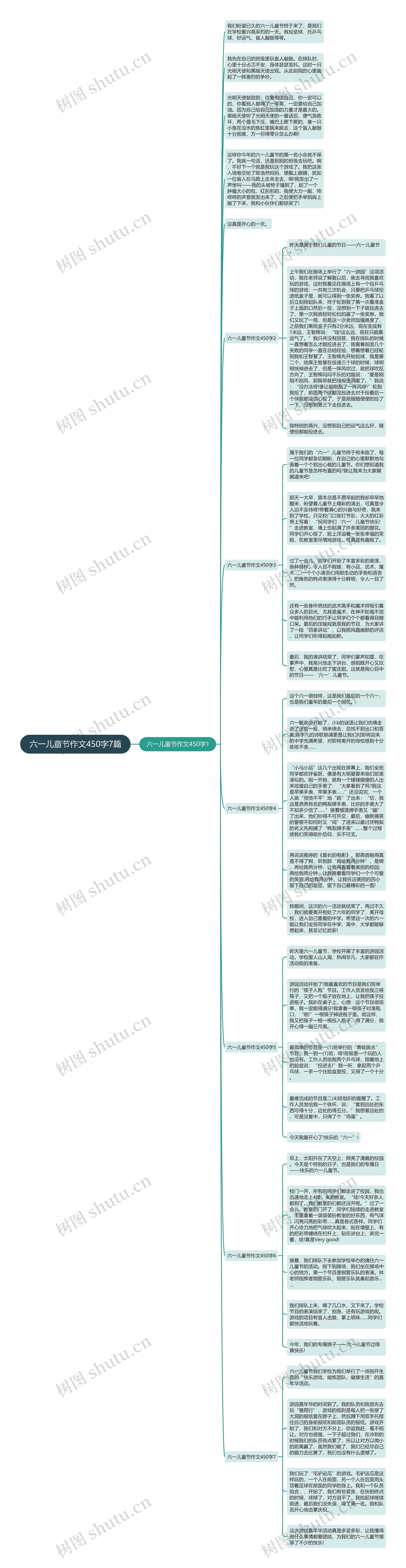 六一儿童节作文450字7篇思维导图