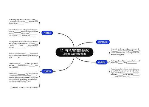 2014年12月英语四级考试冲刺作文必背模板(1)
