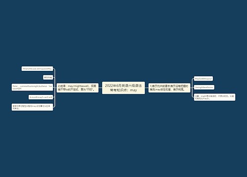 2022年6月英语六级语法常考知识点：may