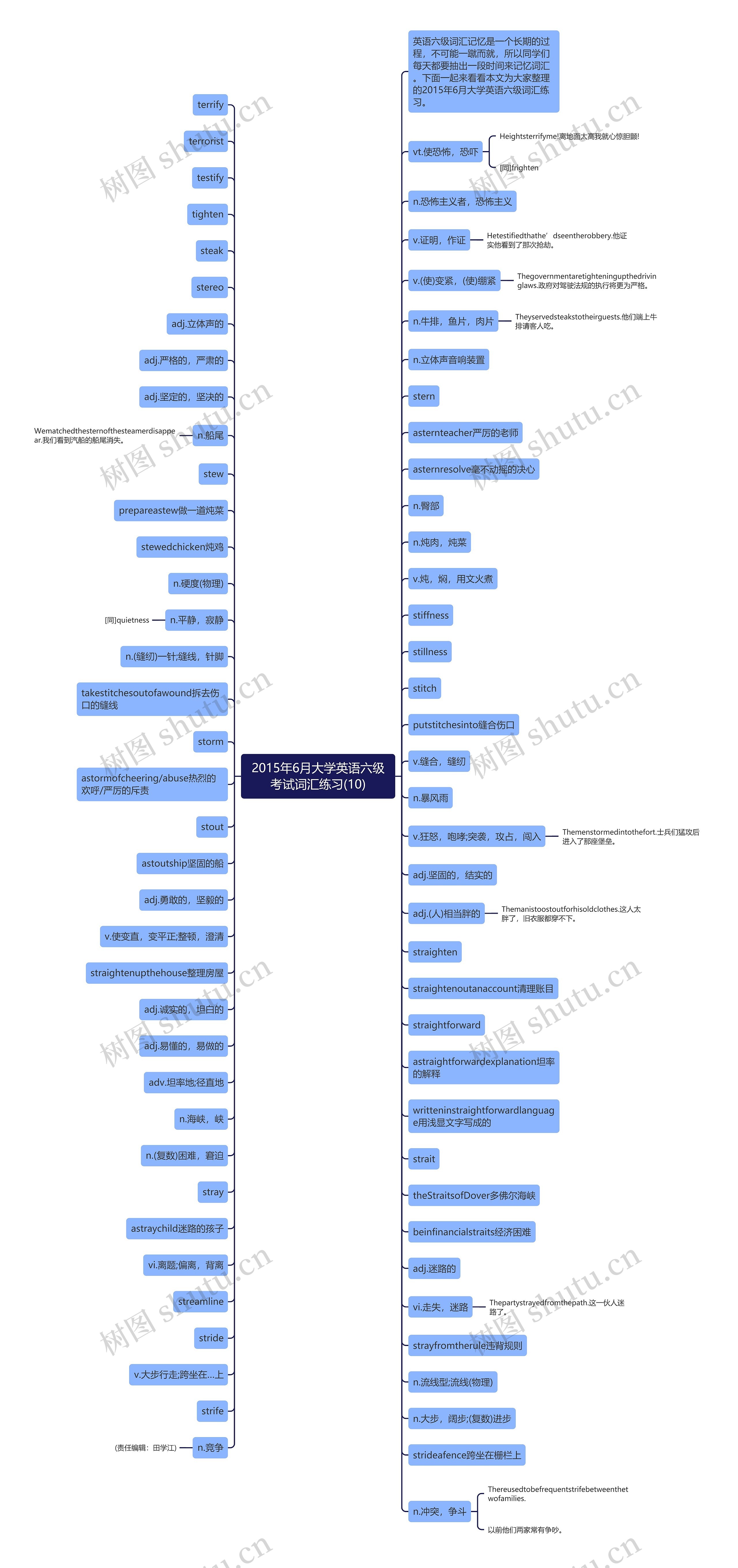 2015年6月大学英语六级考试词汇练习(10)思维导图