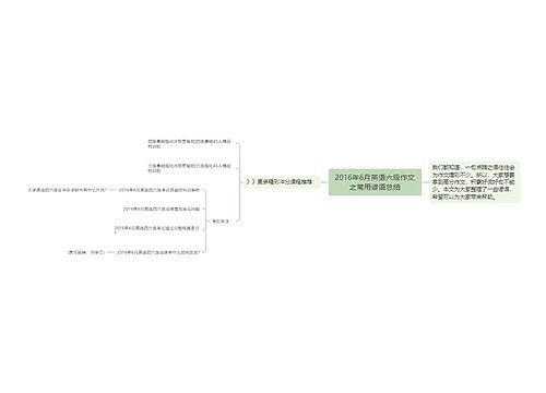 2016年6月英语六级作文之常用谚语总结