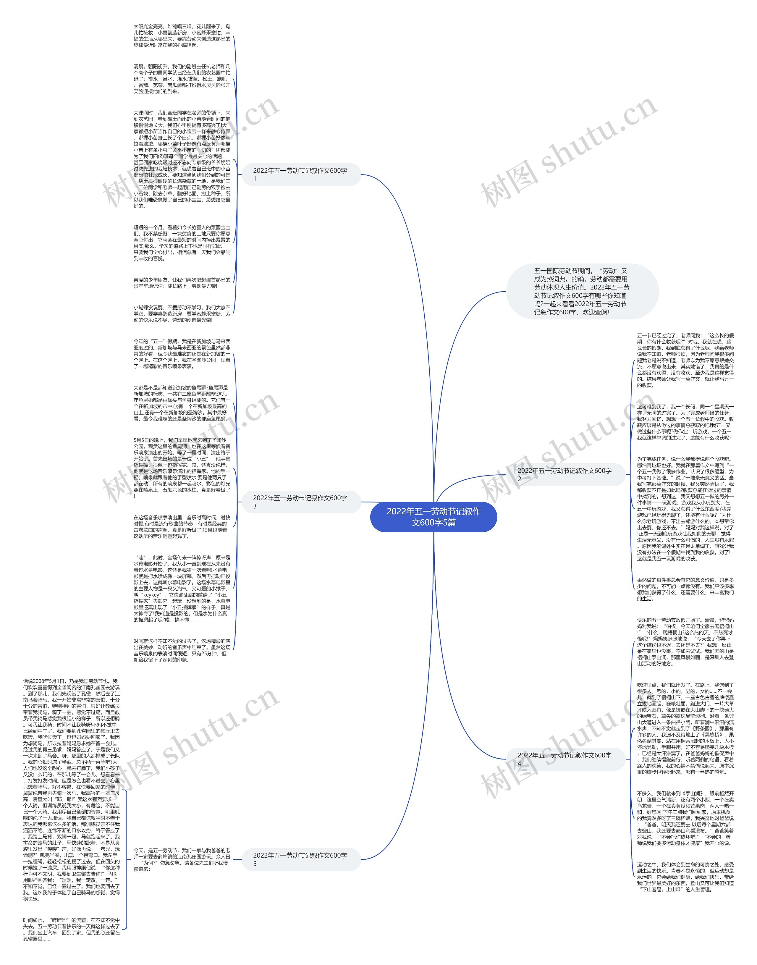 2022年五一劳动节记叙作文600字5篇思维导图