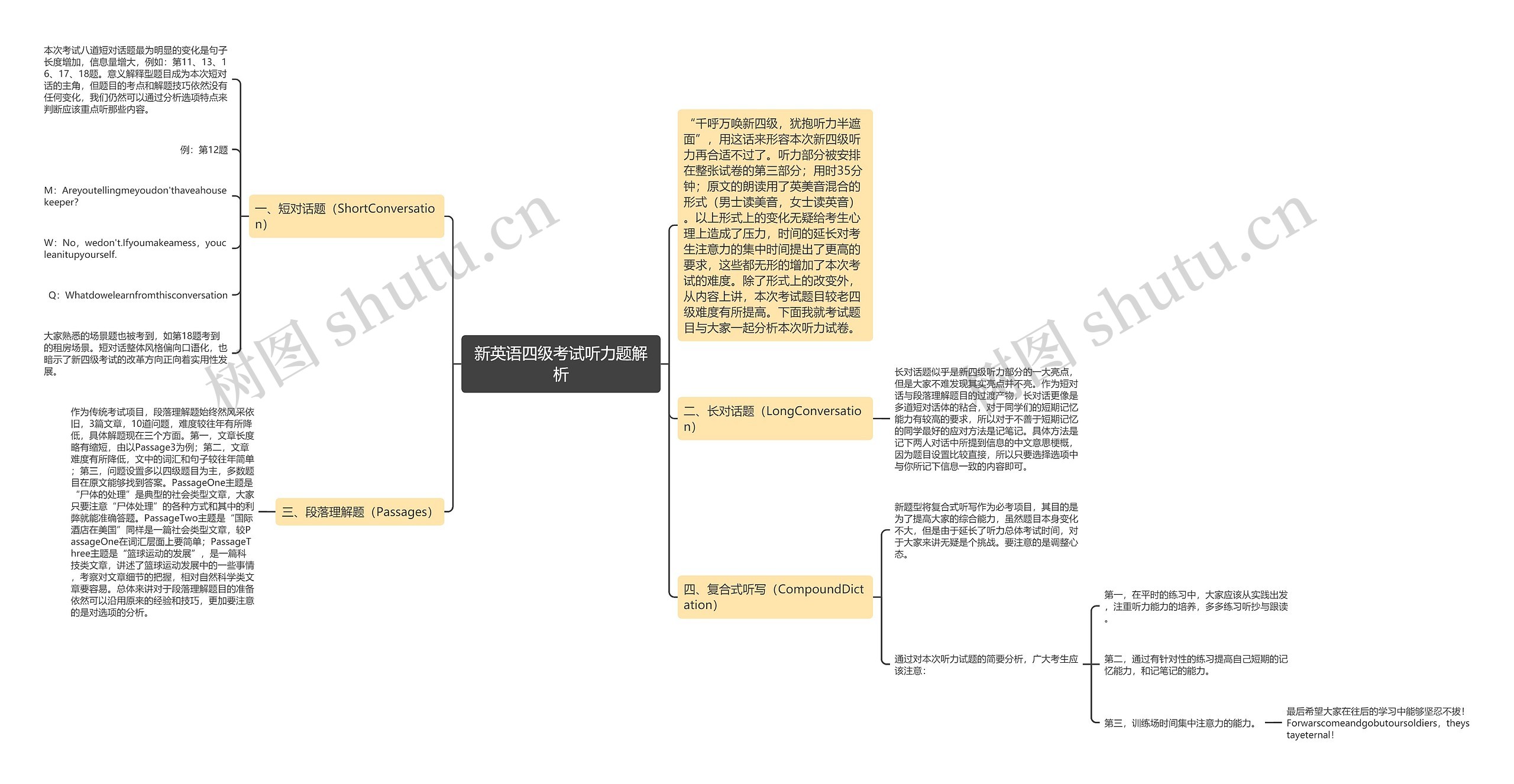 新英语四级考试听力题解析