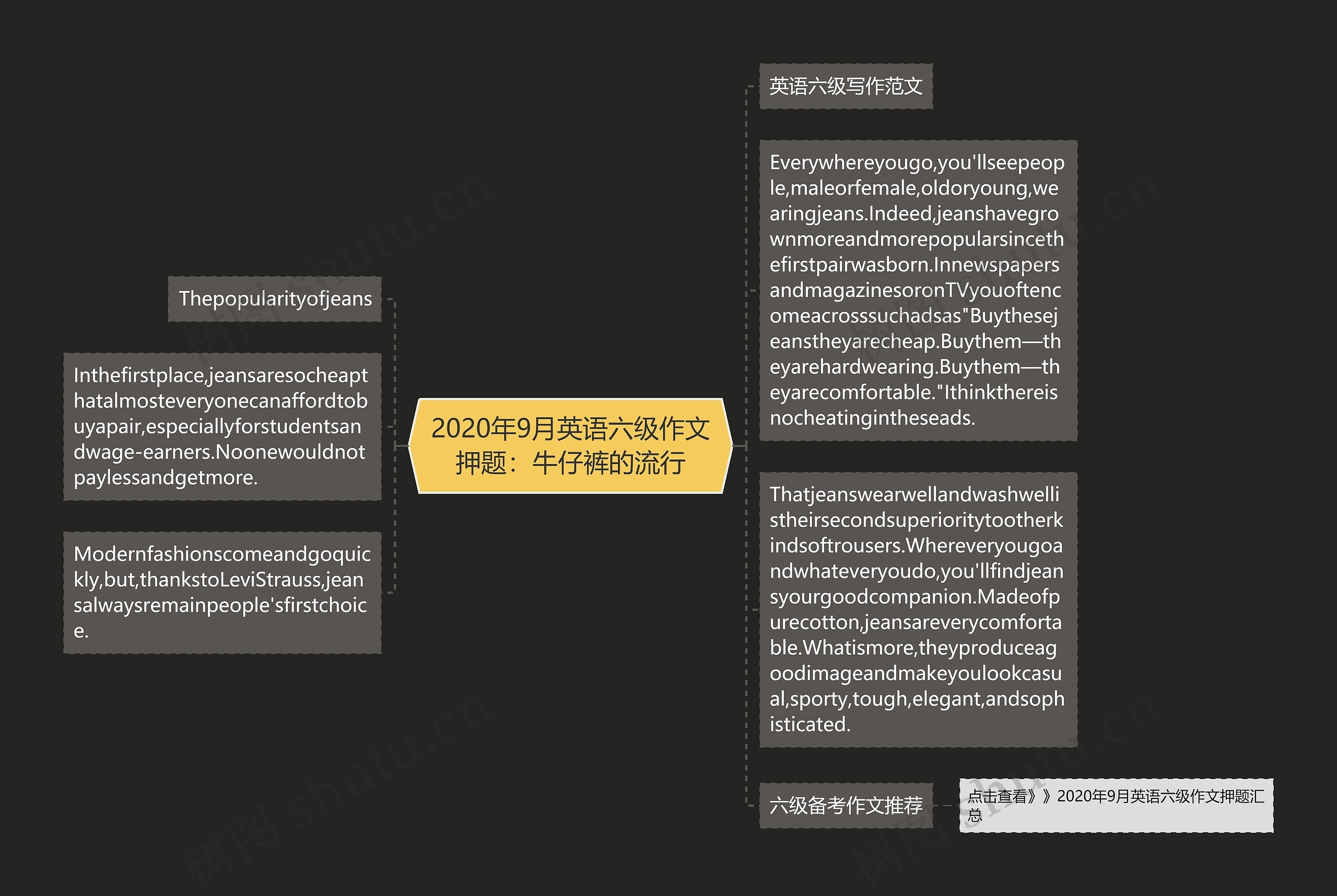 2020年9月英语六级作文押题：牛仔裤的流行思维导图