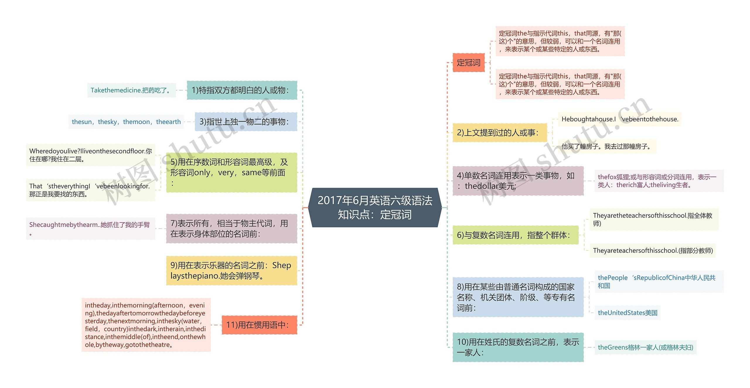 2017年6月英语六级语法知识点：定冠词