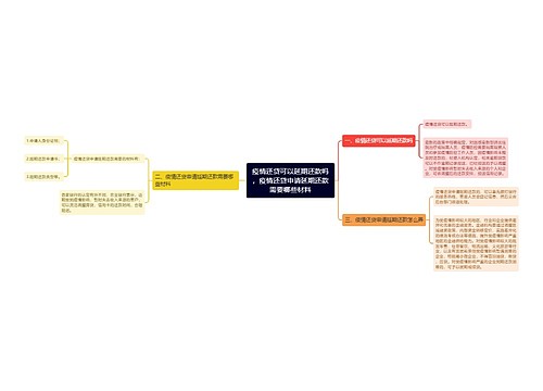 疫情还贷可以延期还款吗，疫情还贷申请延期还款需要哪些材料