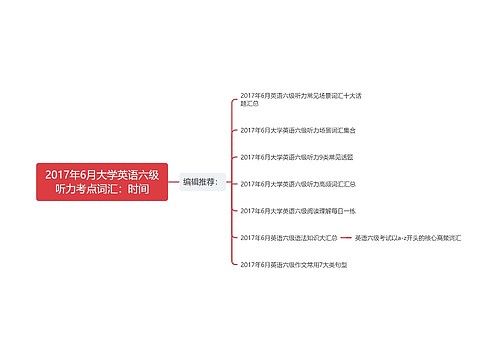 2017年6月大学英语六级听力考点词汇：时间