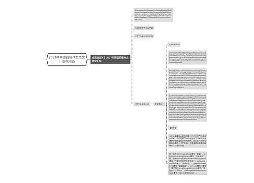 2021年英语四级作文范文：空气污染