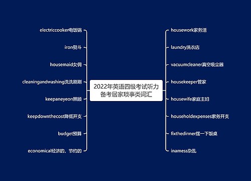 2022年英语四级考试听力备考居家琐事类词汇