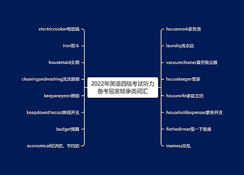 2022年英语四级考试听力备考居家琐事类词汇