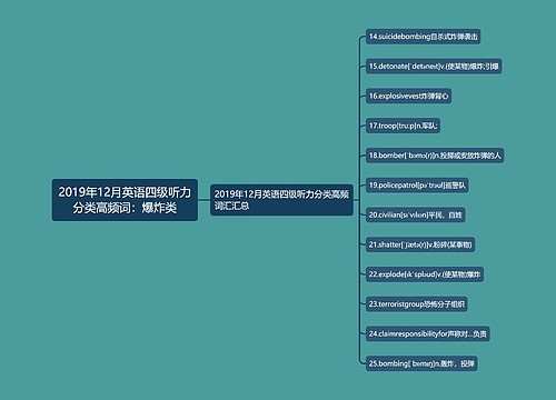 2019年12月英语四级听力分类高频词：爆炸类