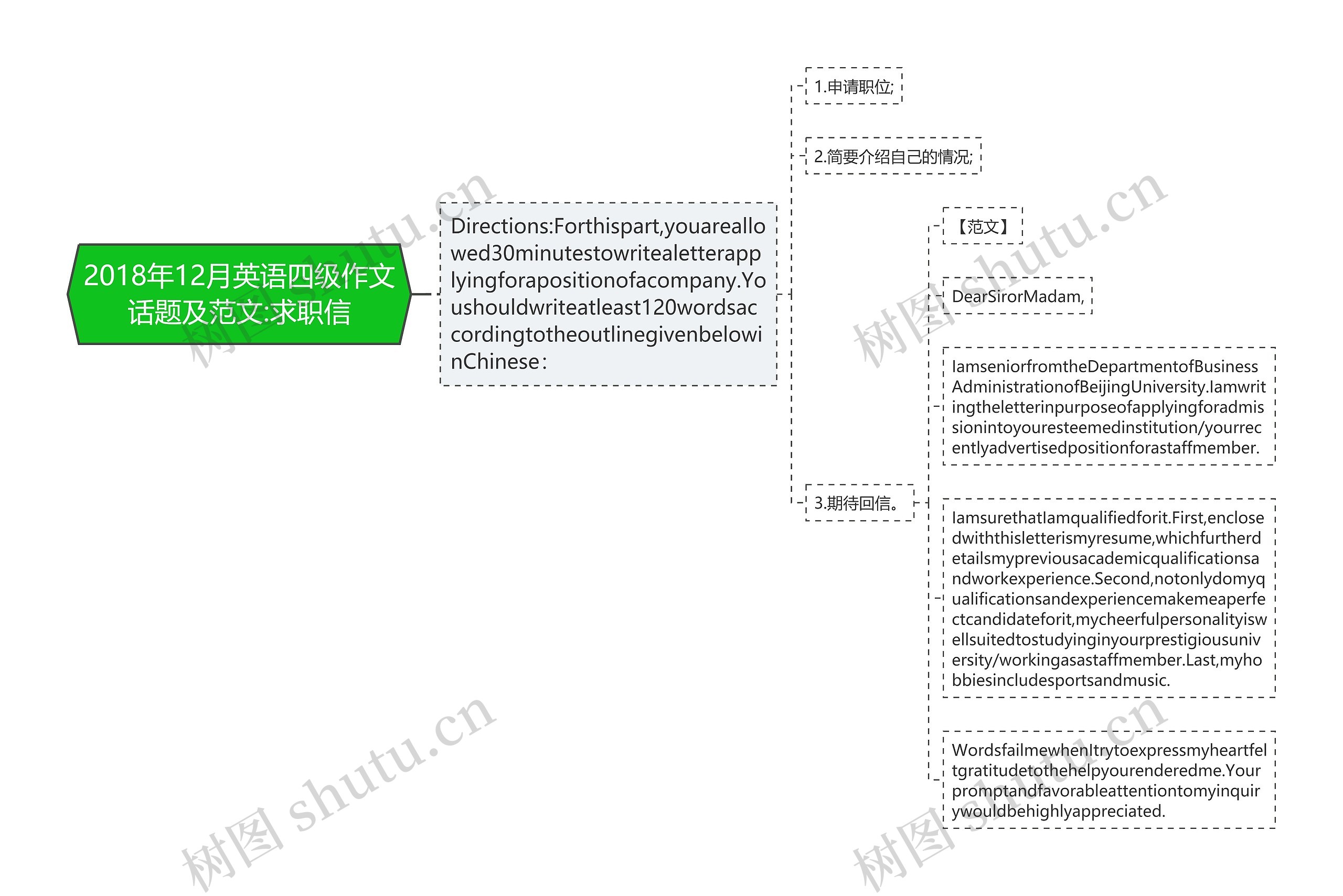 2018年12月英语四级作文话题及范文:求职信