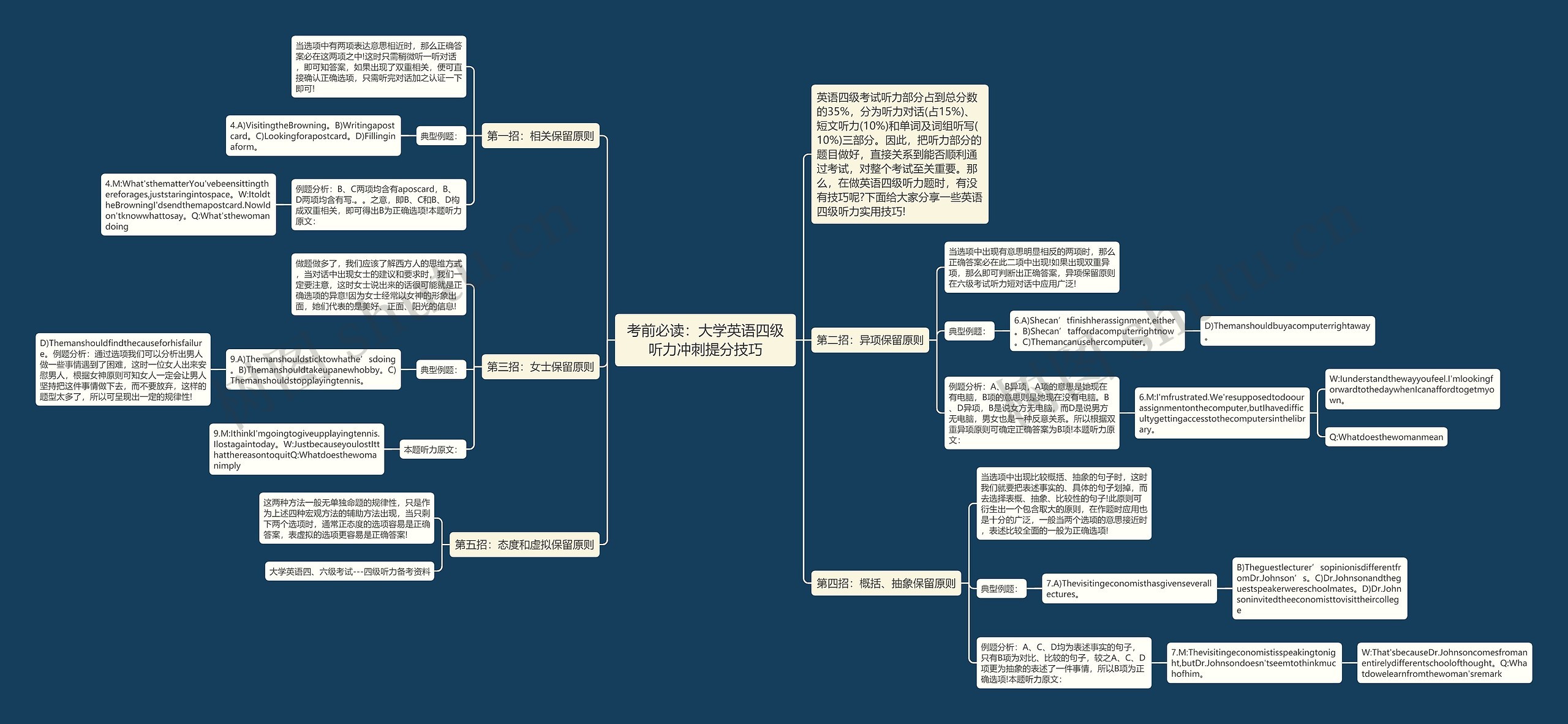 考前必读:大学英语四级听力冲刺提分技巧 考前必读:大学英语四级听力冲刺提分技巧