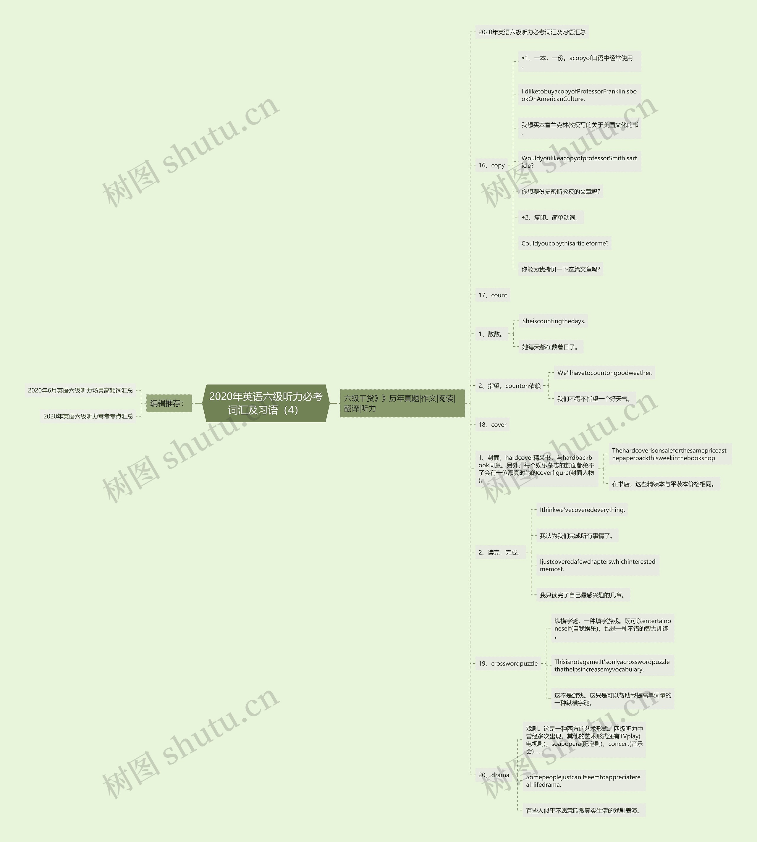 2020年英语六级听力必考词汇及习语（4）思维导图