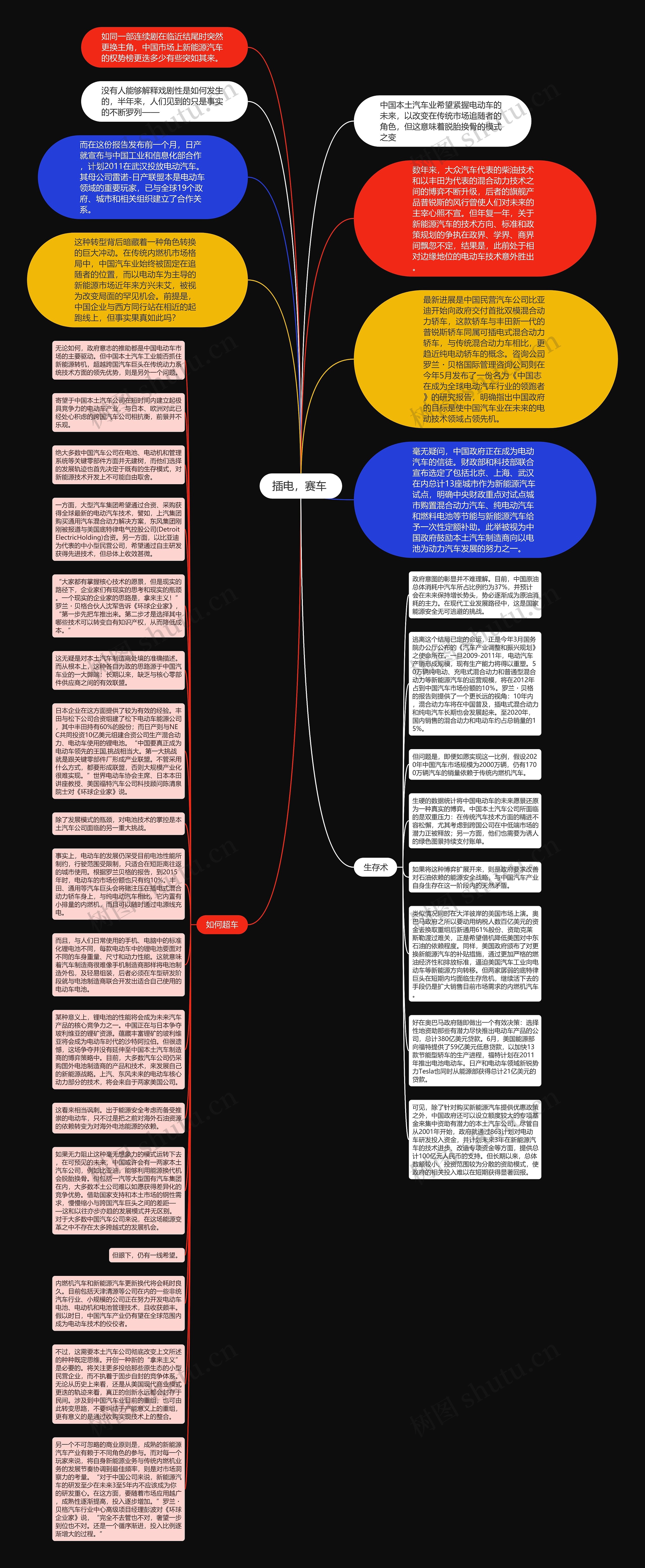 插电，赛车 思维导图