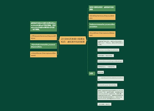 2018年6月英语六级语法知识：虚拟条件句的倒装