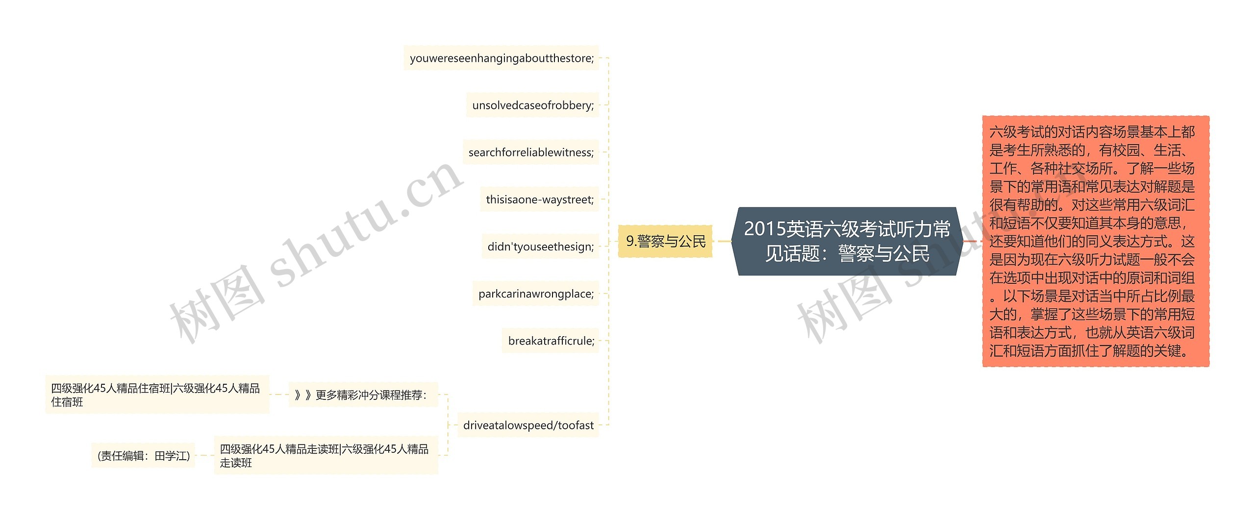 2015英语六级考试听力常见话题：警察与公民思维导图