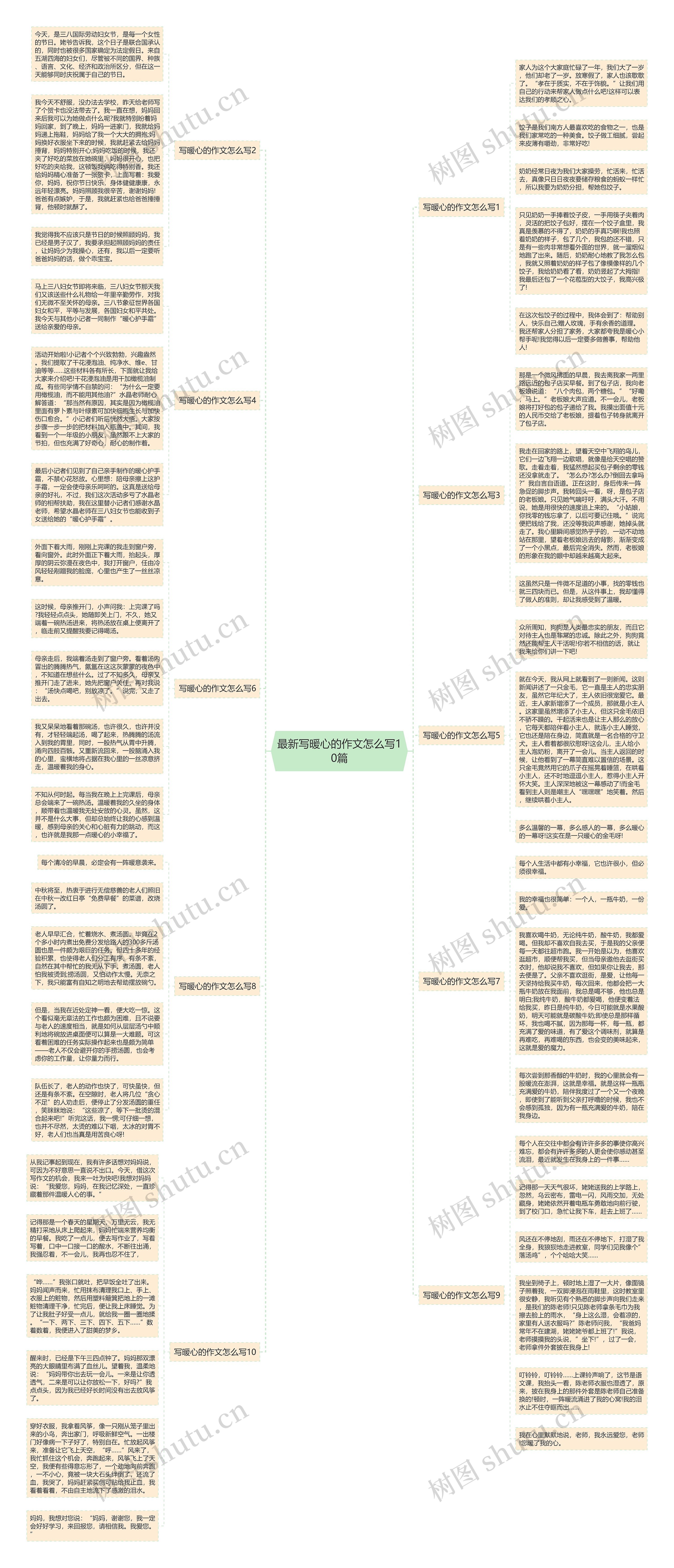 最新写暖心的作文怎么写10篇思维导图