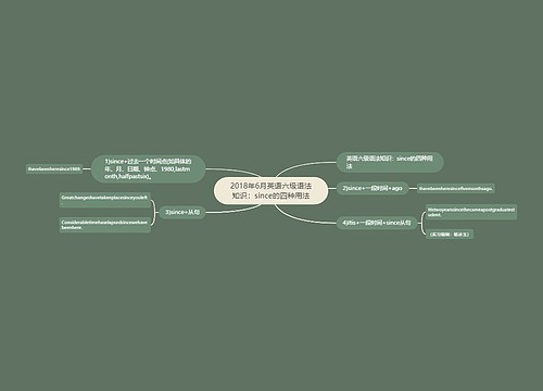 2018年6月英语六级语法知识：since的四种用法