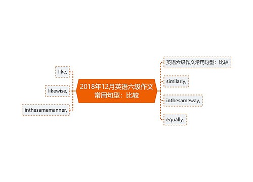 2018年12月英语六级作文常用句型：比较