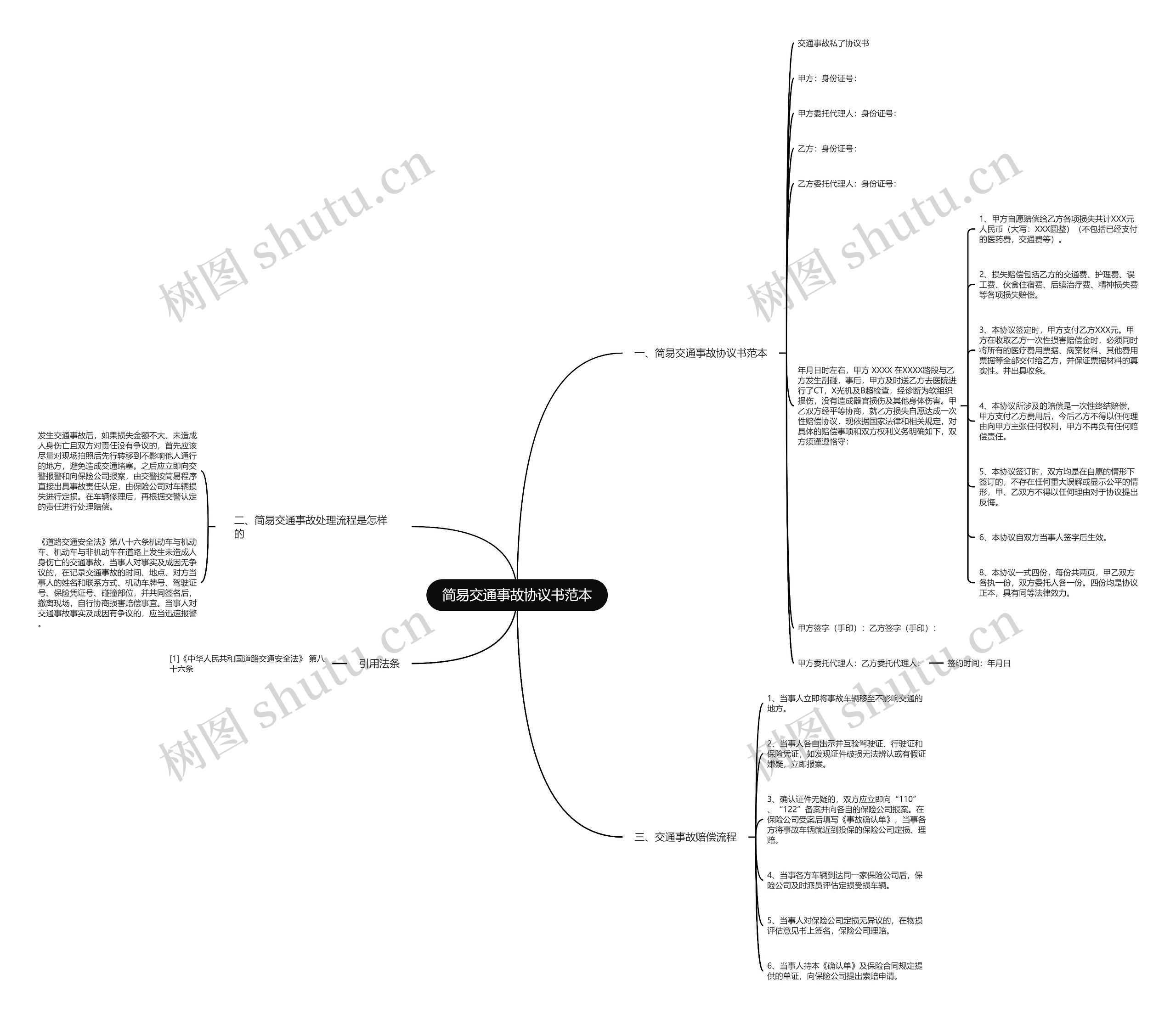 简易交通事故协议书范本思维导图