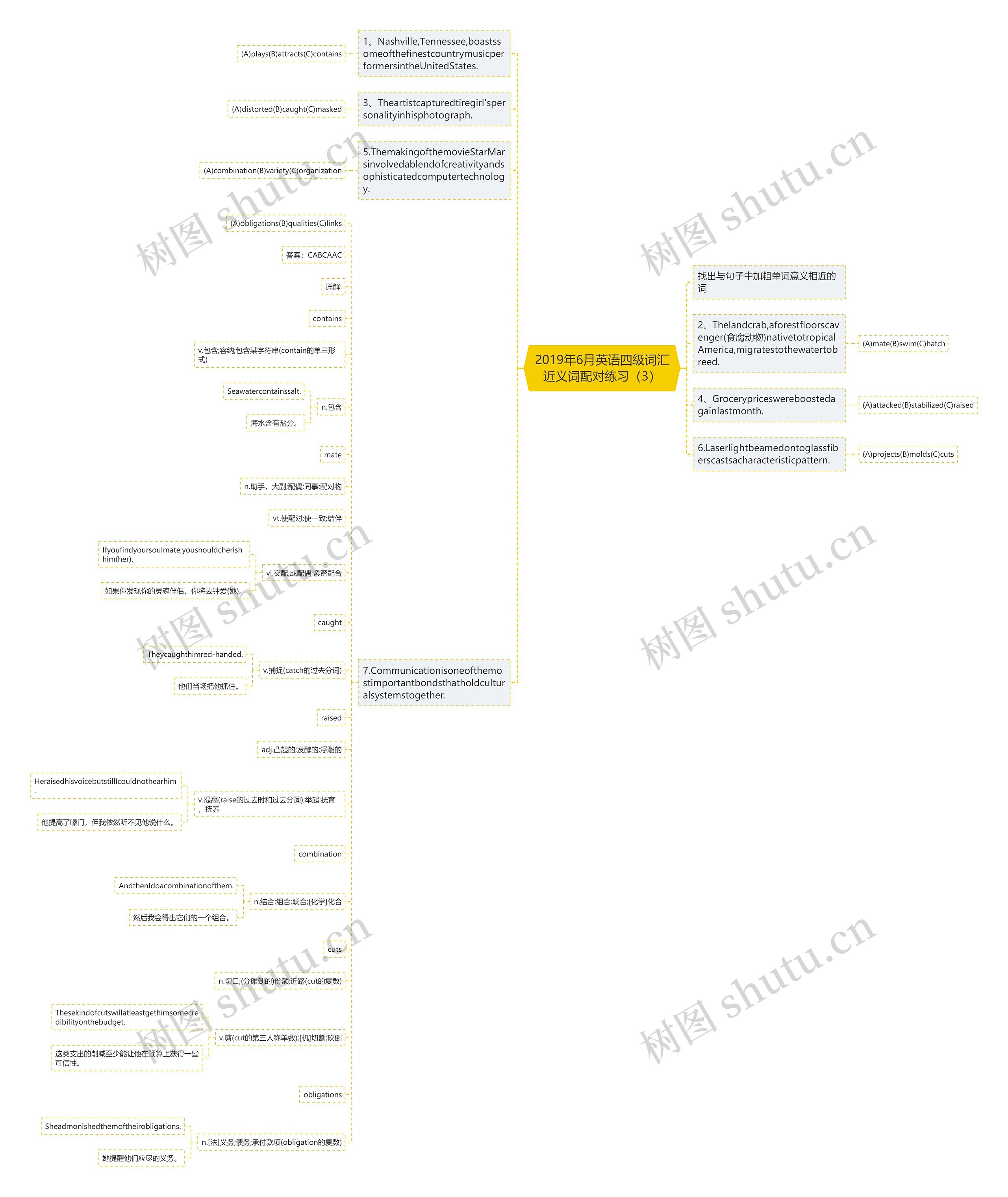 2019年6月英语四级词汇近义词配对练习（3）思维导图