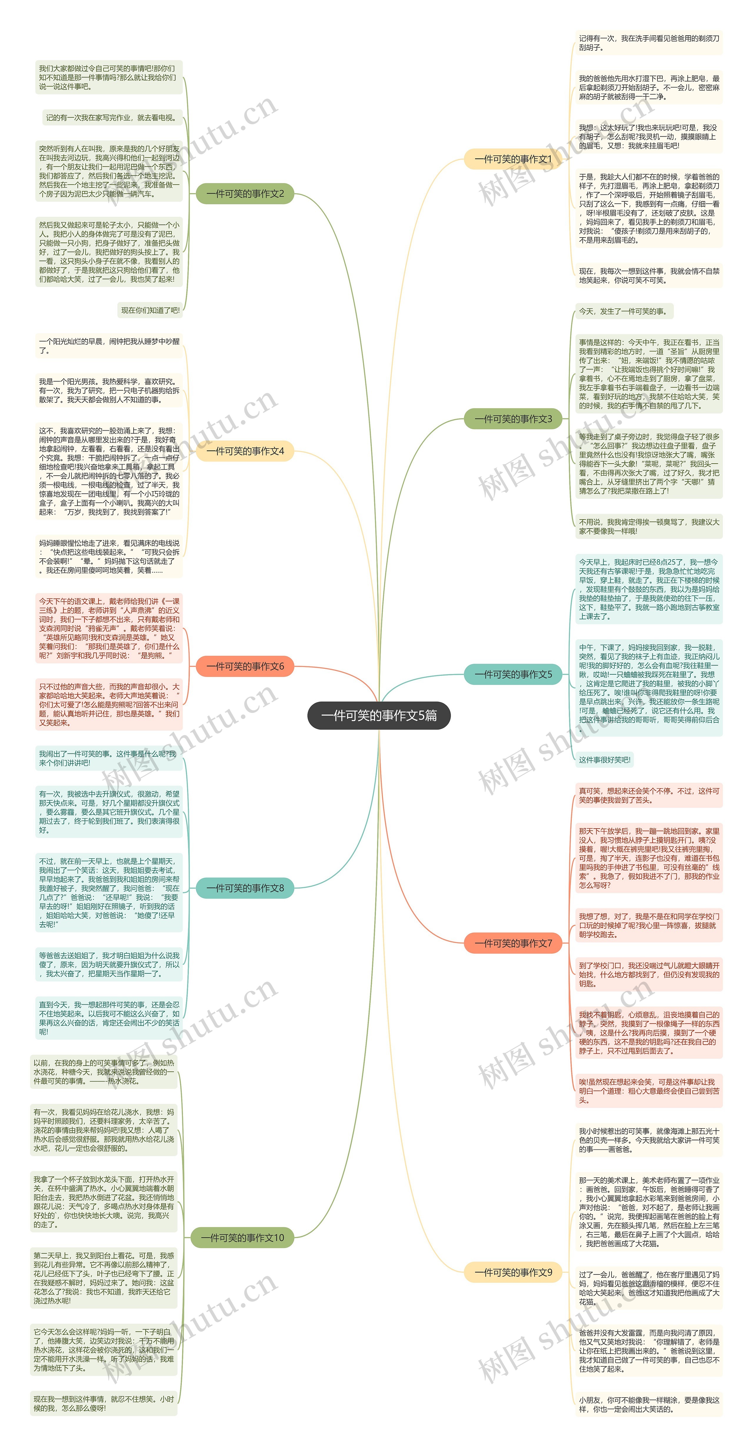 一件可笑的事作文5篇思维导图