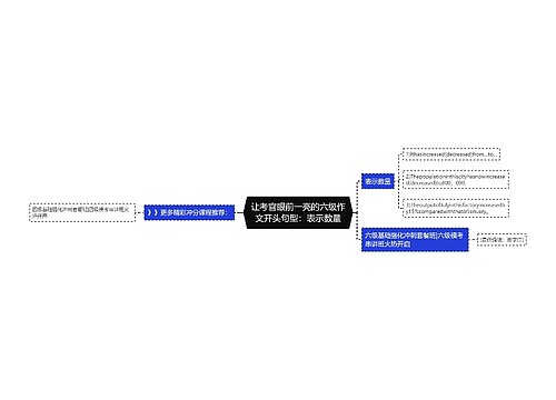 让考官眼前一亮的六级作文开头句型：表示数量