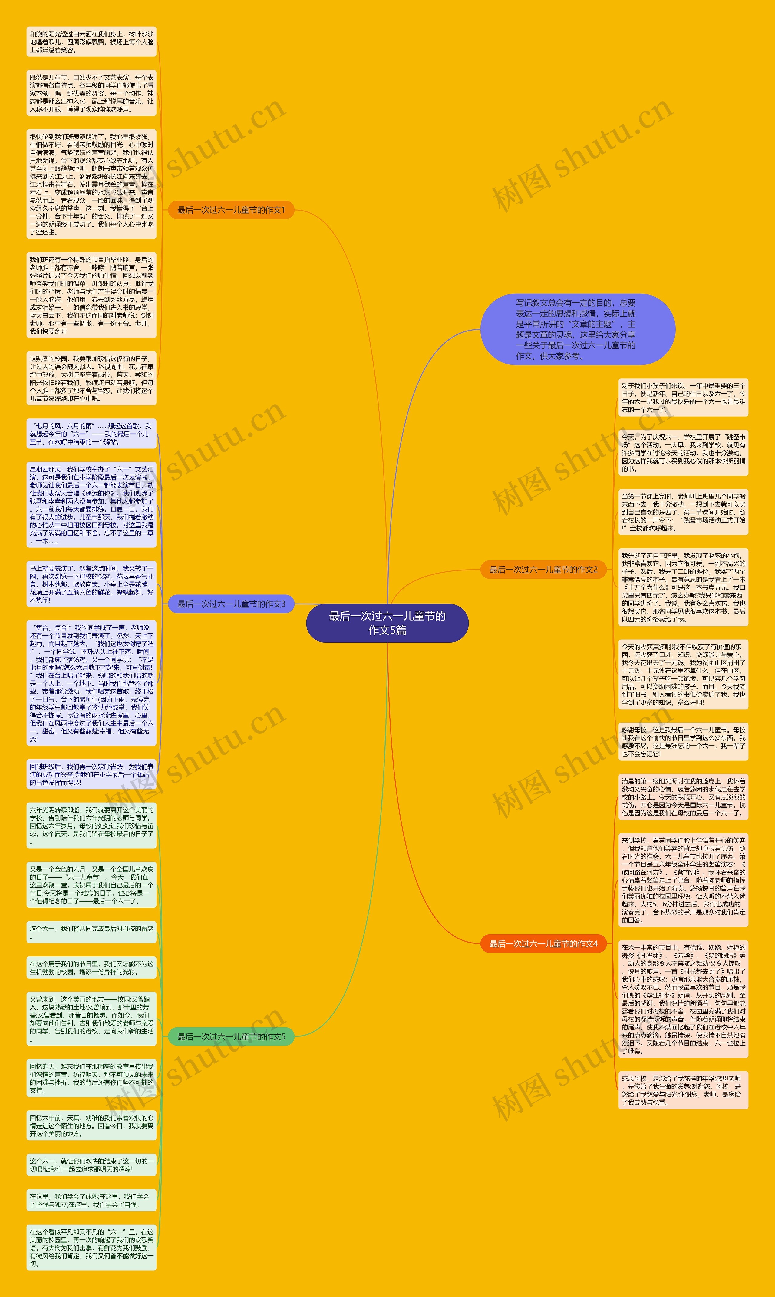 最后一次过六一儿童节的作文5篇思维导图