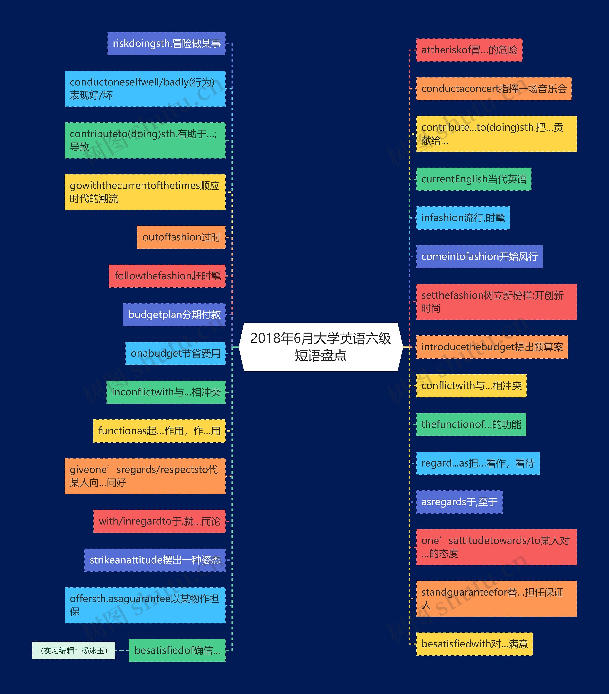 2018年6月大学英语六级短语盘点思维导图