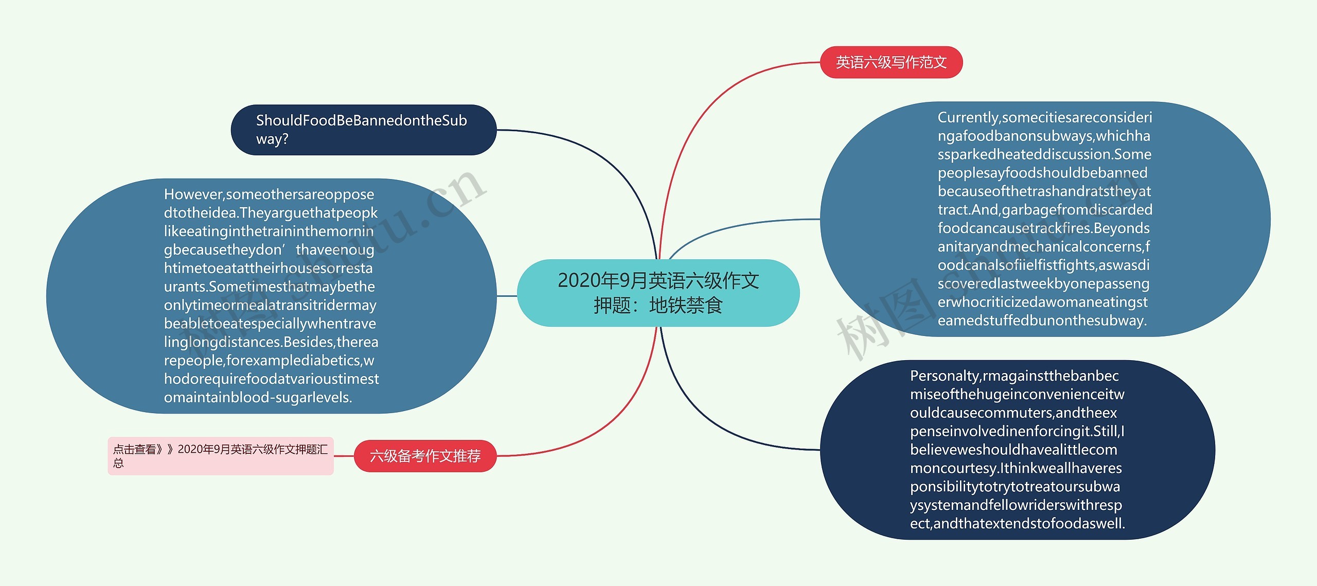 2020年9月英语六级作文押题：地铁禁食