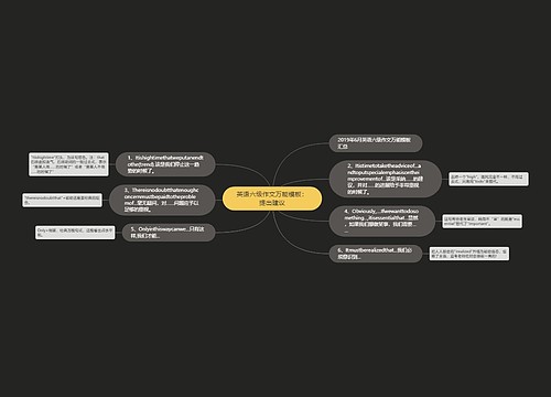 英语六级作文万能模板：提出建议