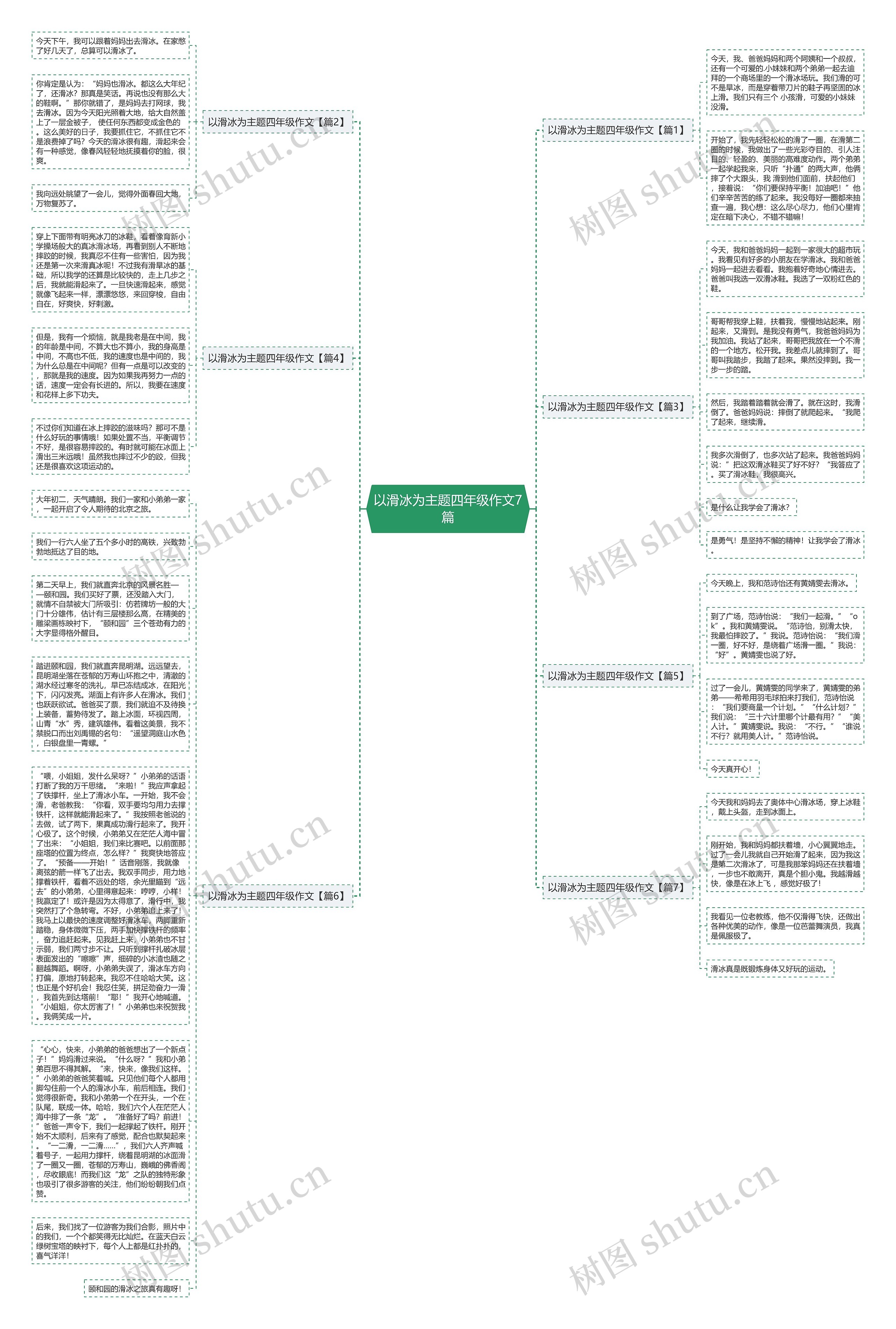 以滑冰为主题四年级作文7篇思维导图