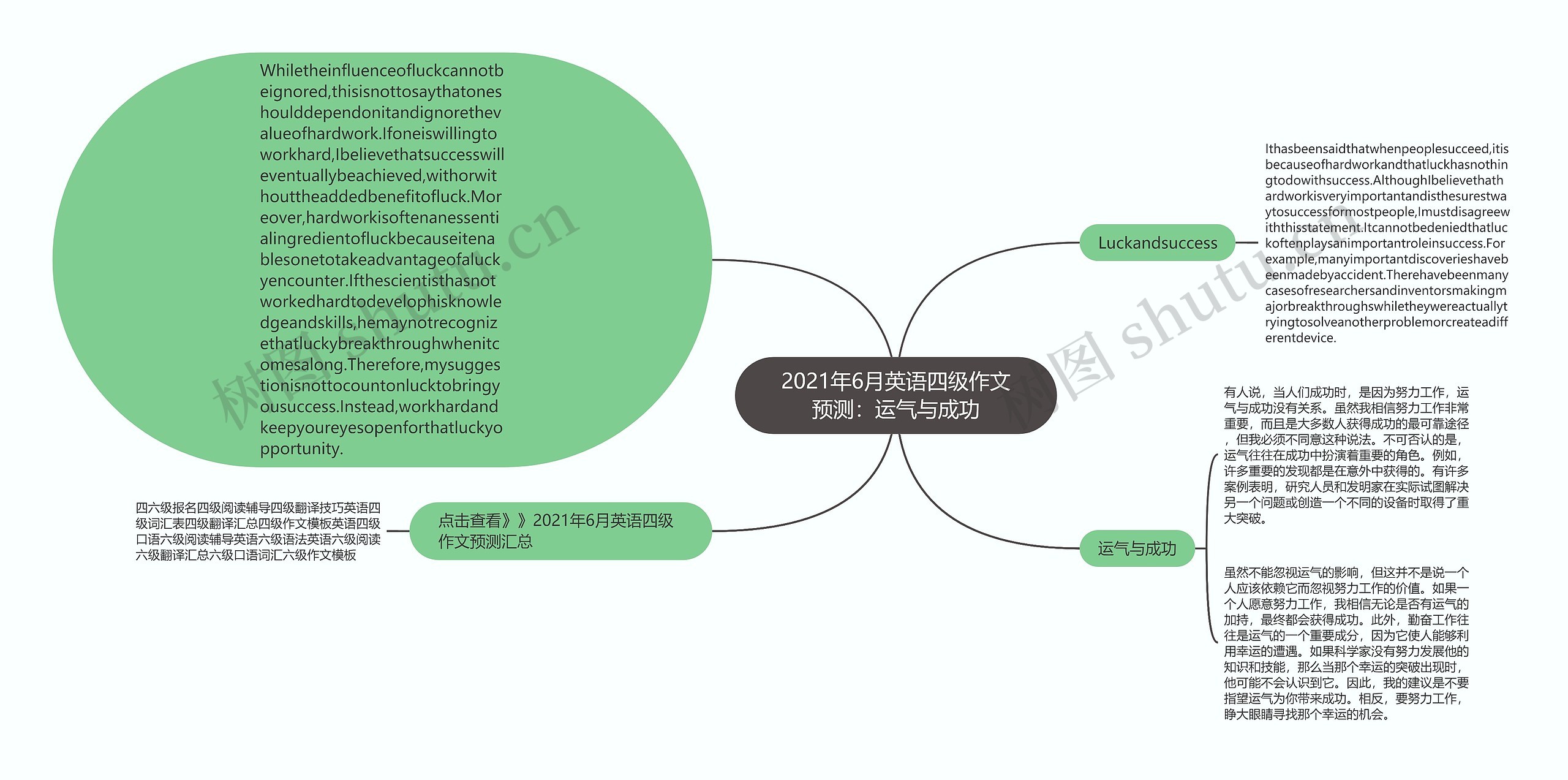 2021年6月英语四级作文预测：运气与成功