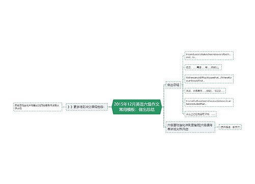 2015年12月英语六级作文常用模板：做出总结