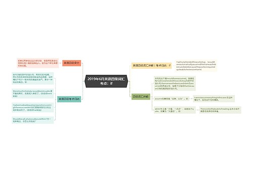 2019年6月英语四级词汇考点：if