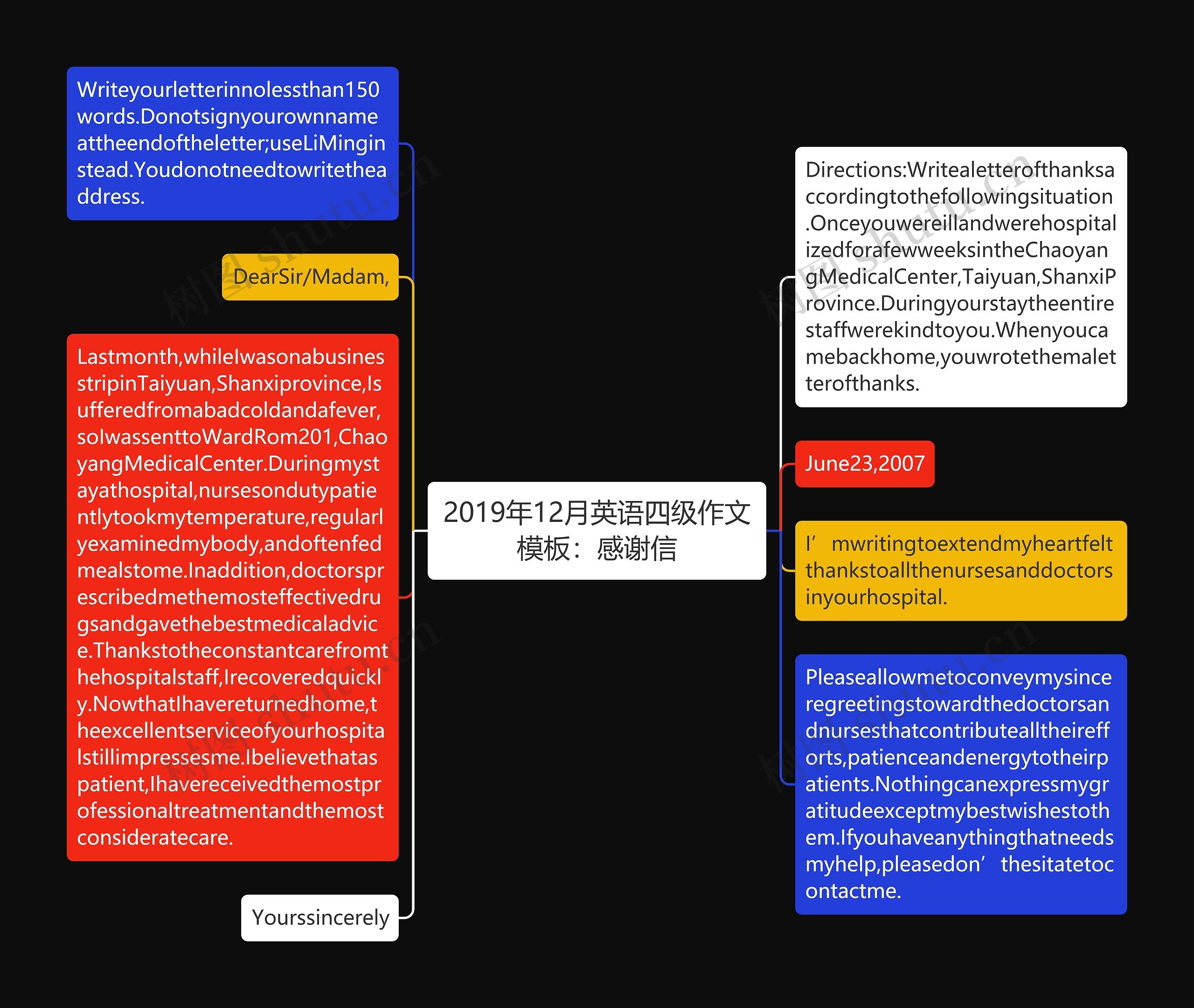 2019年12月英语四级作文模板：感谢信